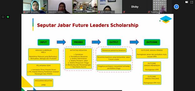 Beasiswa Jabar Future Leaders Scholarship Tahun 2020 (1)