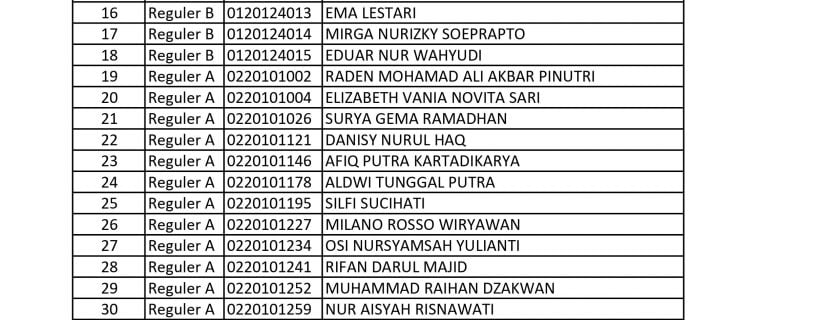List Mahasiswa Baru – Welcome Pack
